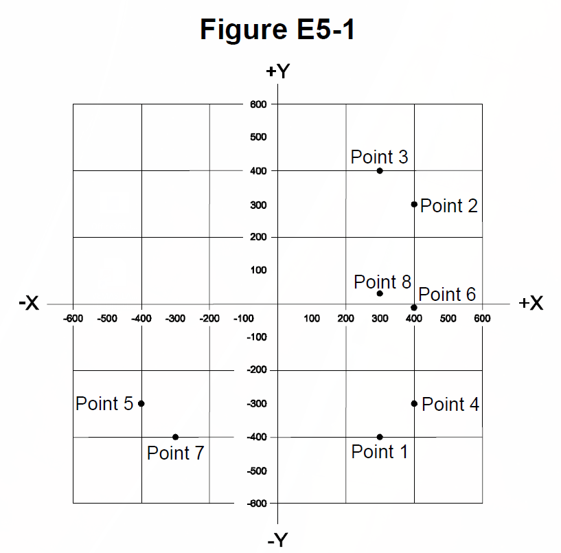 Figure E5-1