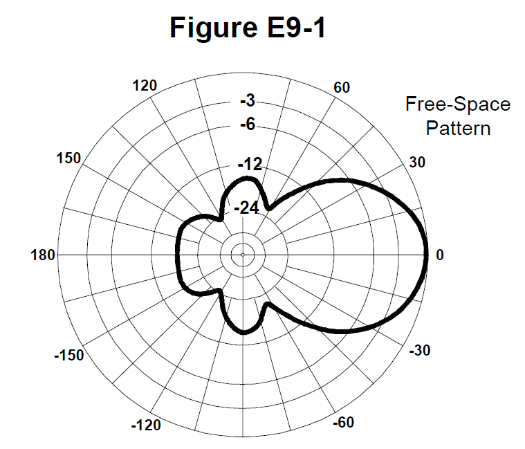 Figure E9-1