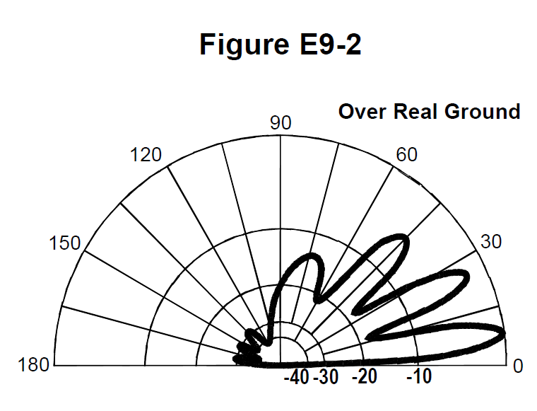 Figure E9-2
