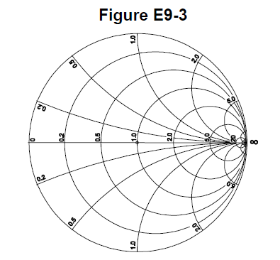 Figure E9-3
