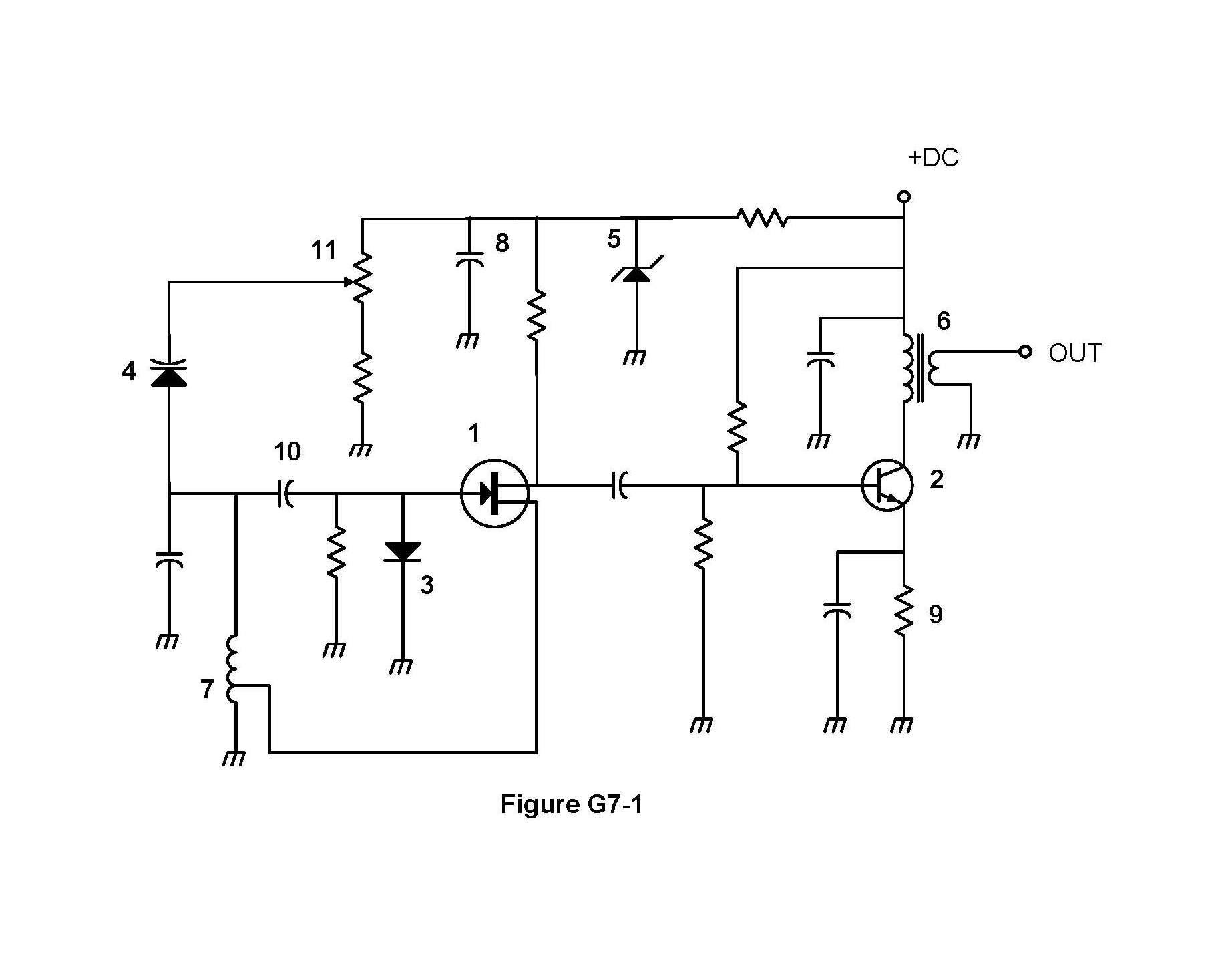 Figure G7-1