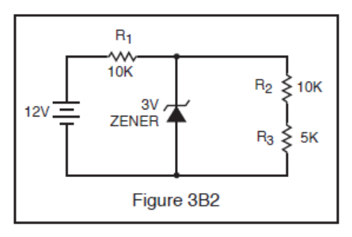 Figure 3B2