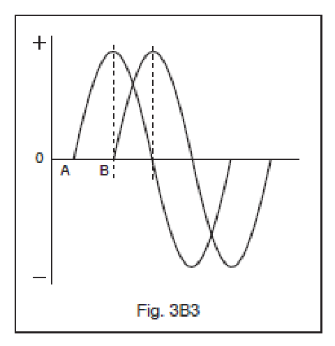 Figure 3B3