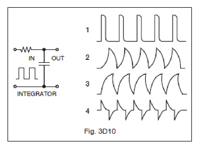 Figure 3D10