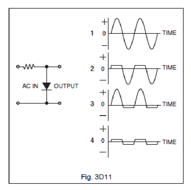 Figure 3D11