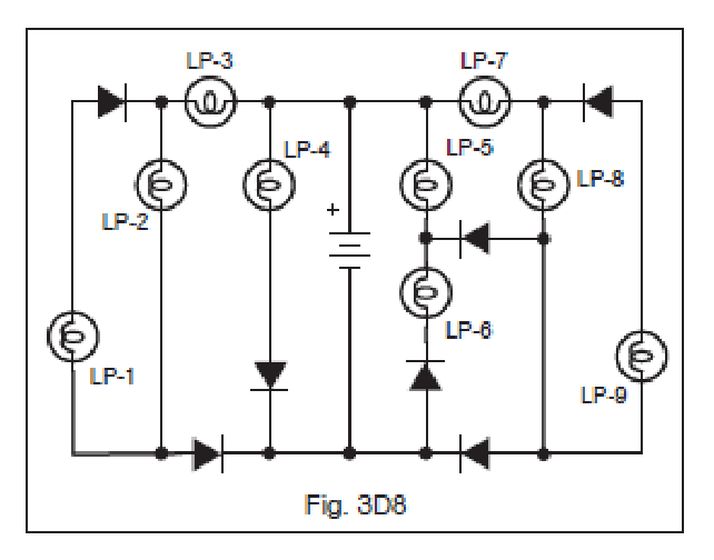 Figure 3D8