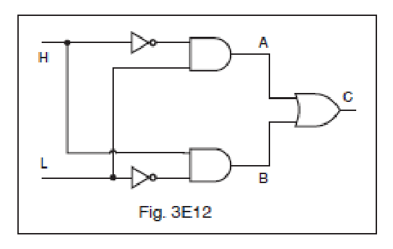 Figure 3E12