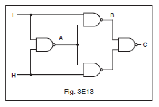 Figure 3E13