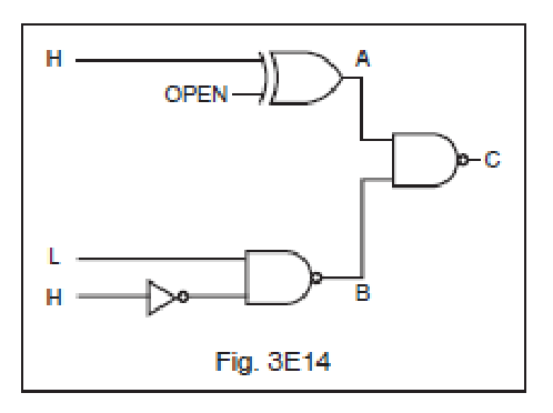 Figure 3E14