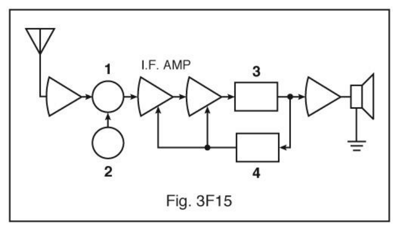 Figure 3F15