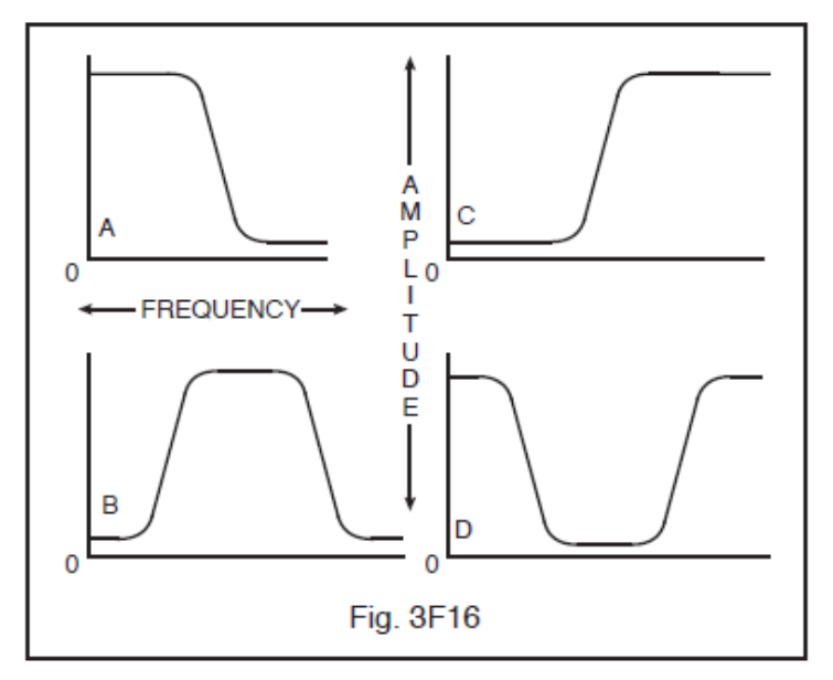 Figure 3F16