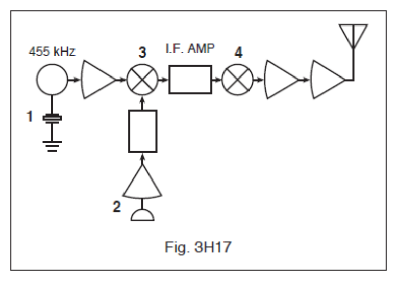 Figure 3H17