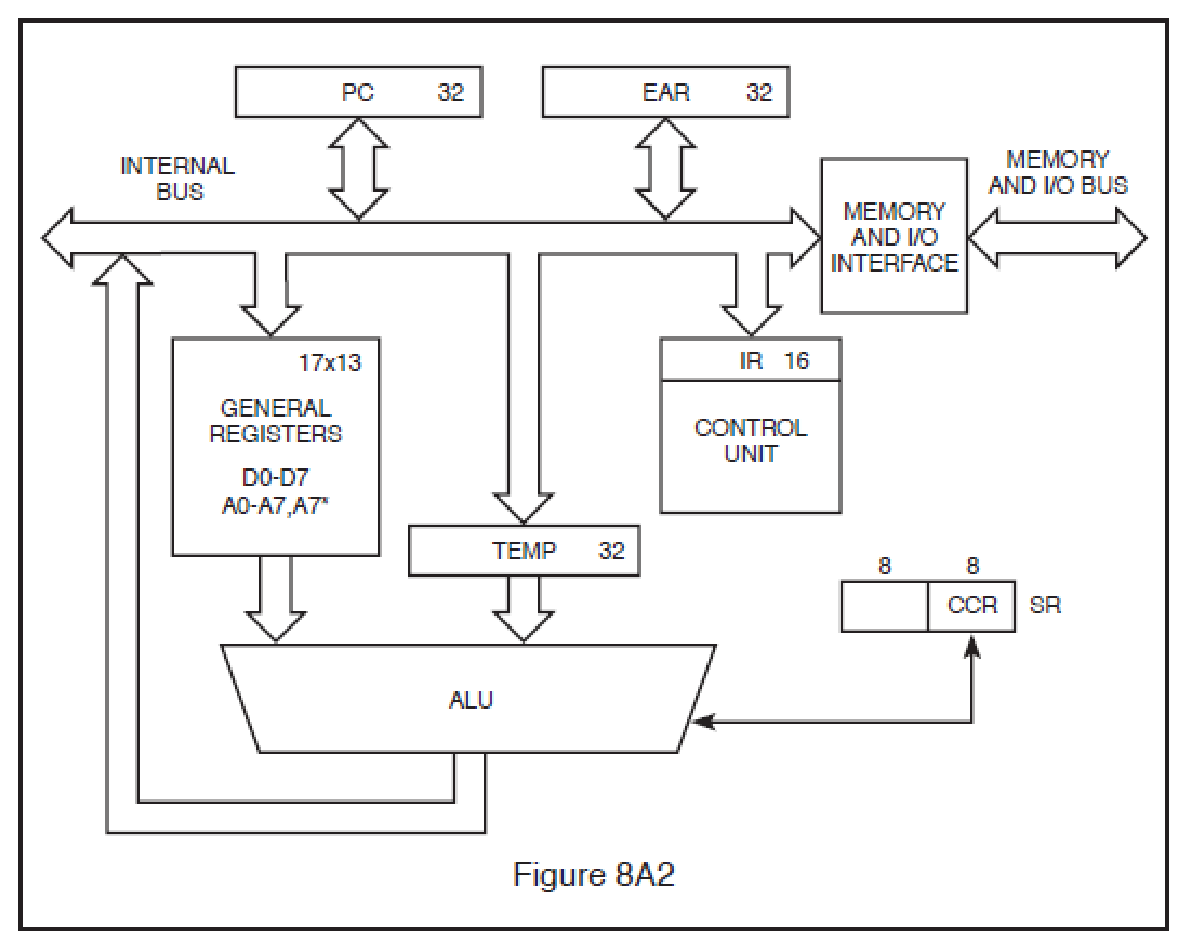 Figure 8A2
