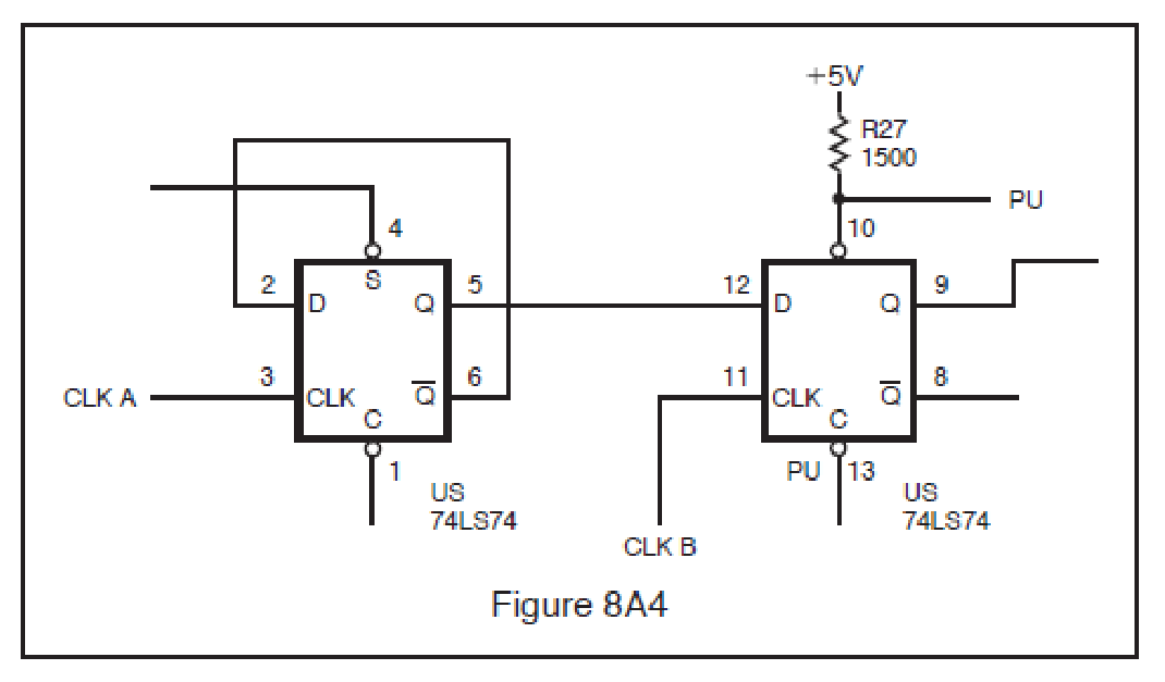 Figure 8A4