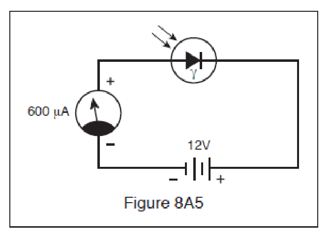 Figure 8A5
