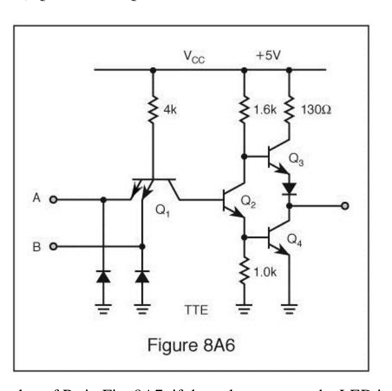 Figure 8A6