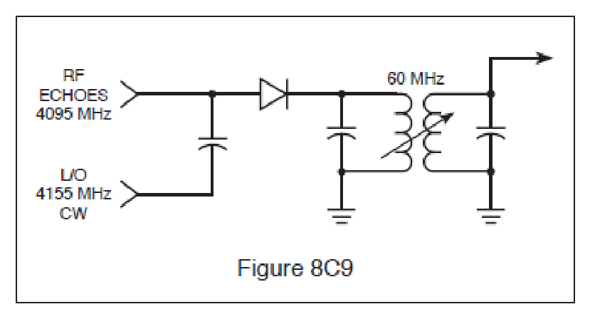 Figure 8C9