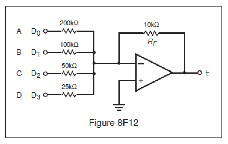 Figure 8F12